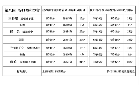 第八回　谷口裕和の会